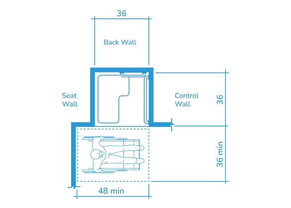 ADA transfer shower stall diagram of compartment size and clearance requirements